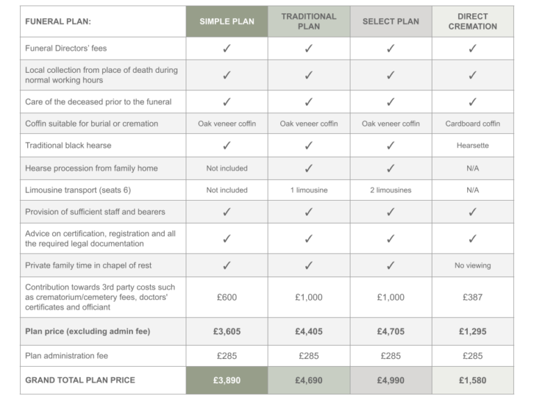Prepaid Funeral Plans - White Rose Modern Funerals